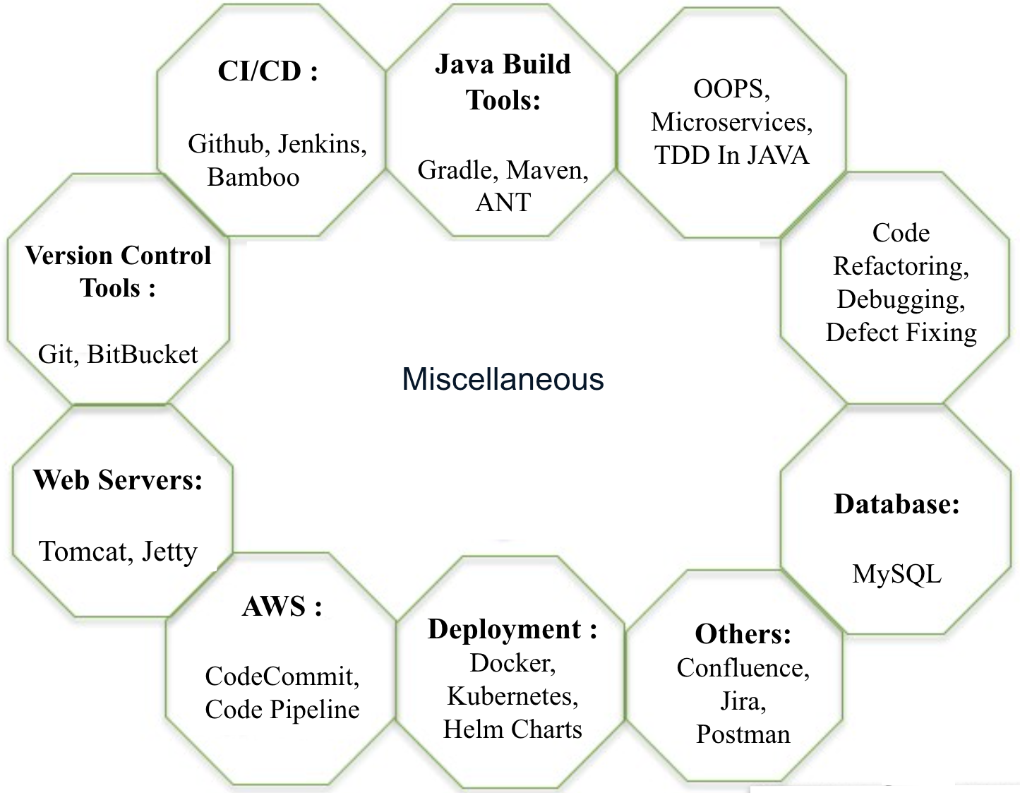 backend tech